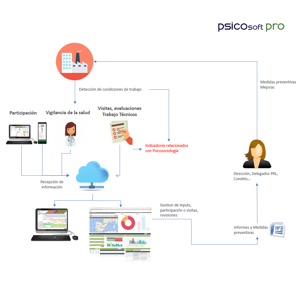 esquema_evaluacion_psico_continua_pk