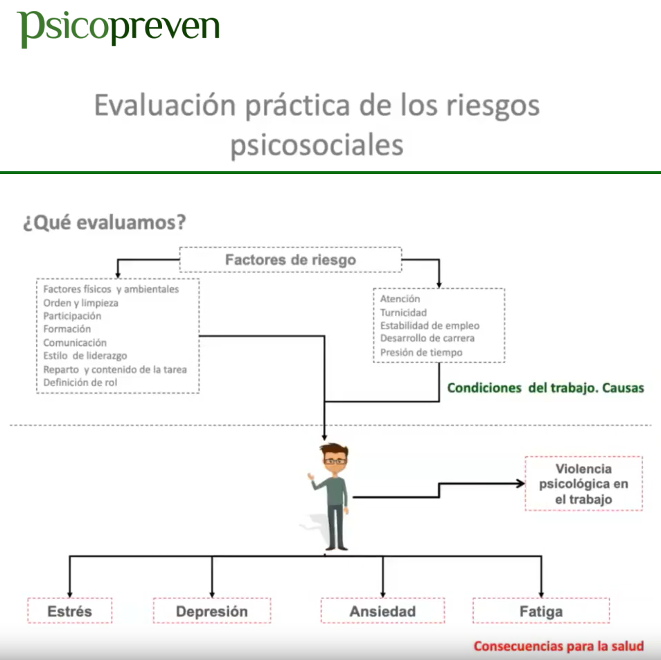 Evaluación práctica de los riesgos psicosociales