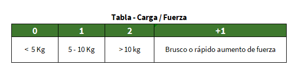 Reba_06 Tabla - Carga / Furza