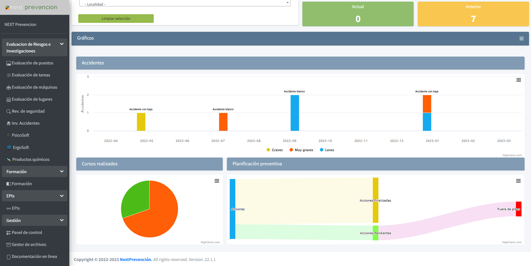 Dashboard en el software Next PRL (pantalla 3)