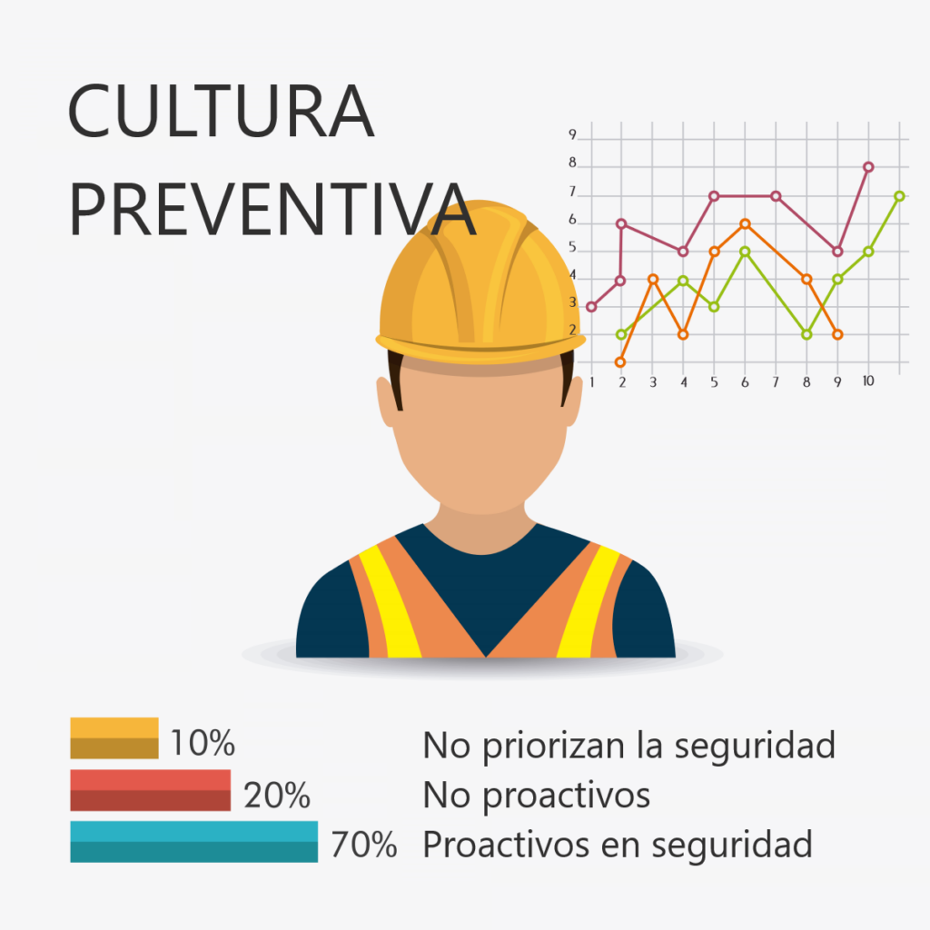 Métodos de Medición de la Cultura Preventiva